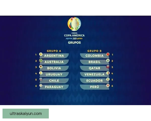 美洲杯分组抽签结果出炉 各队小组赛形势分析